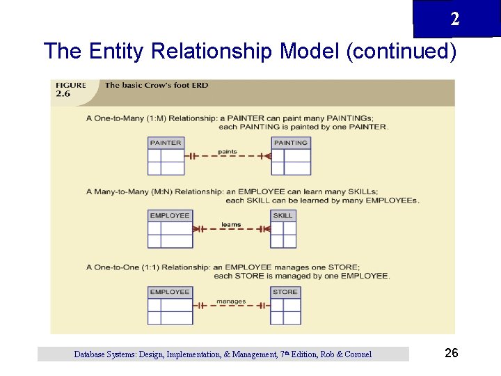 2 The Entity Relationship Model (continued) Database Systems: Design, Implementation, & Management, 7 th