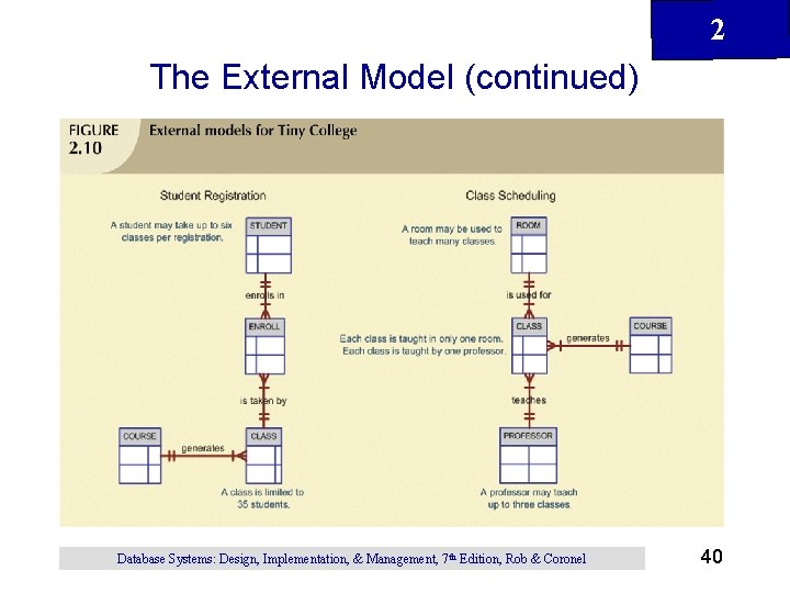 2 The External Model (continued) Database Systems: Design, Implementation, & Management, 7 th Edition,