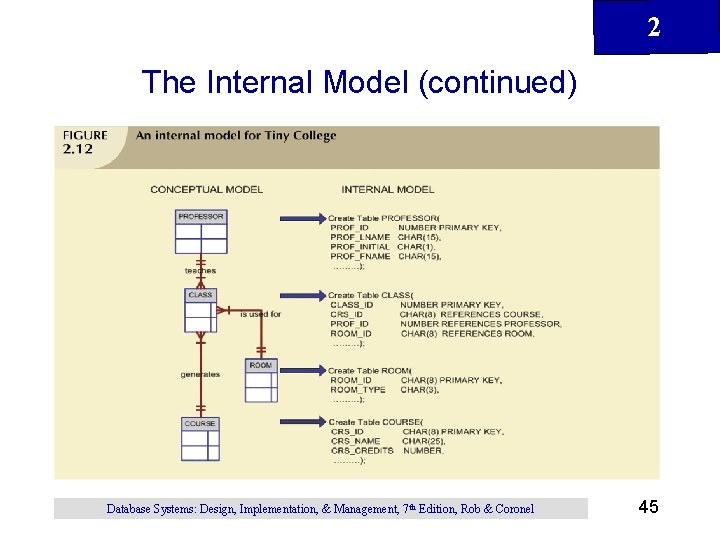 2 The Internal Model (continued) Database Systems: Design, Implementation, & Management, 7 th Edition,