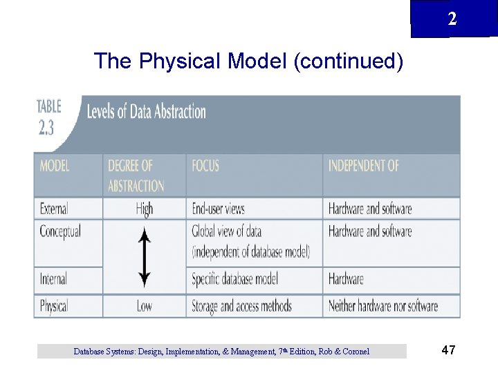 2 The Physical Model (continued) Database Systems: Design, Implementation, & Management, 7 th Edition,