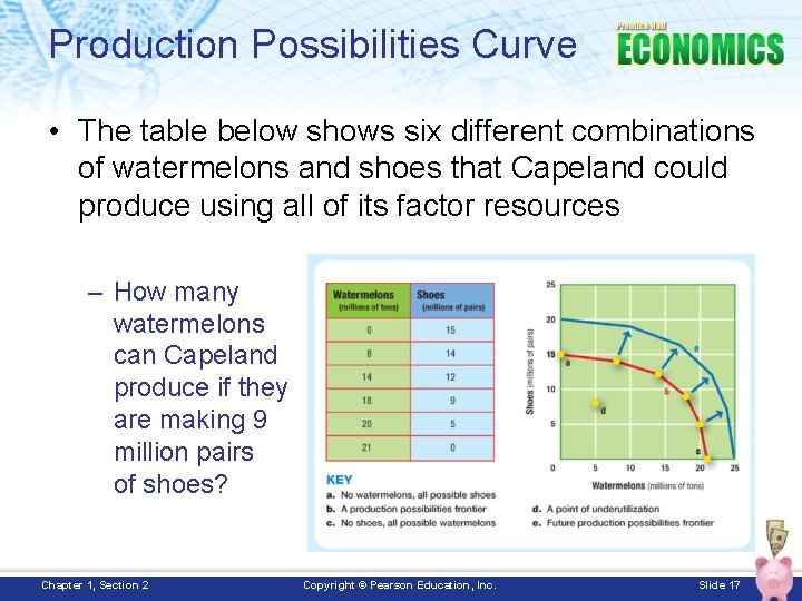 Production Possibilities Curve • The table below shows six different combinations of watermelons and
