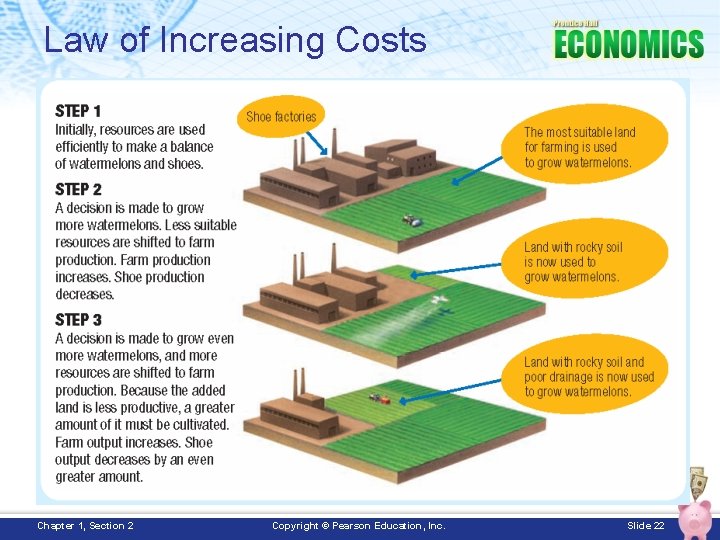 Law of Increasing Costs Chapter 1, Section 2 Copyright © Pearson Education, Inc. Slide