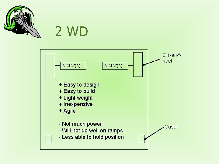 2 WD Motor(s) Driven. W heel + Easy to design + Easy to build
