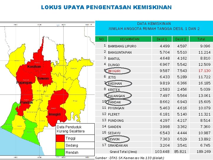 LOKUS UPAYA PENGENTASAN KEMISKINAN DATA KEMISKINAN JUMLAH ANGGOTA RUMAH TANGGA DESIL 1 DAN 2