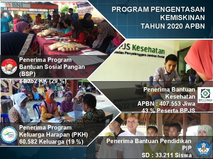 PROGRAM PENGENTASAN KEMISKINAN TAHUN 2020 APBN Penerima Program Bantuan Sosial Pangan (BSP) 84. 252