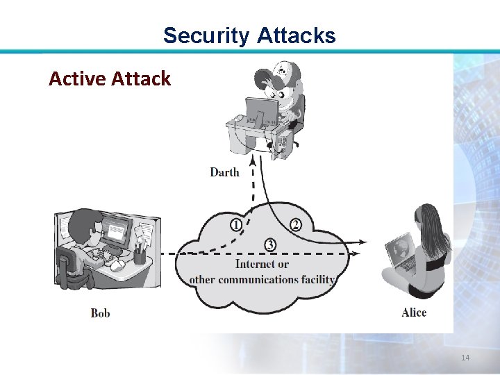 Security Attacks Active Attack 14 