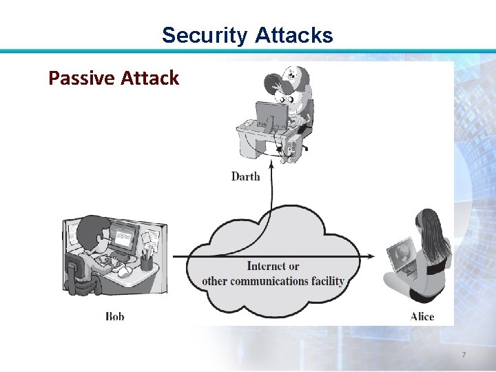 Security Attacks Passive Attack 7 