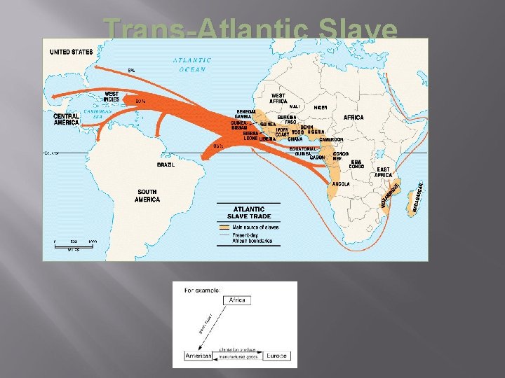 Trans-Atlantic Slave Trade 