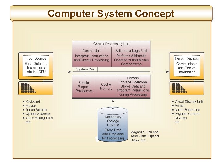 Computer System Concept 