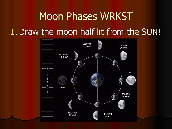 Moon Phases WRKST 1. Draw the moon half lit from the SUN! 