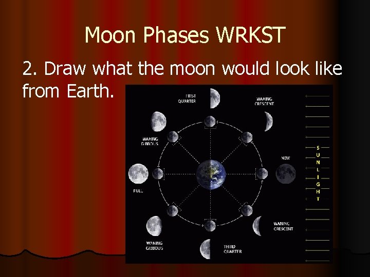 Moon Phases WRKST 2. Draw what the moon would look like from Earth. 