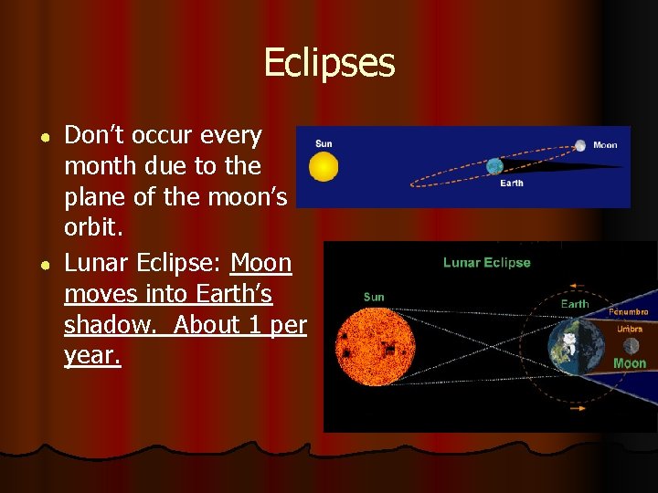 Eclipses ● ● Don’t occur every month due to the plane of the moon’s