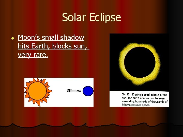 Solar Eclipse ● Moon’s small shadow hits Earth, blocks sun, very rare. 