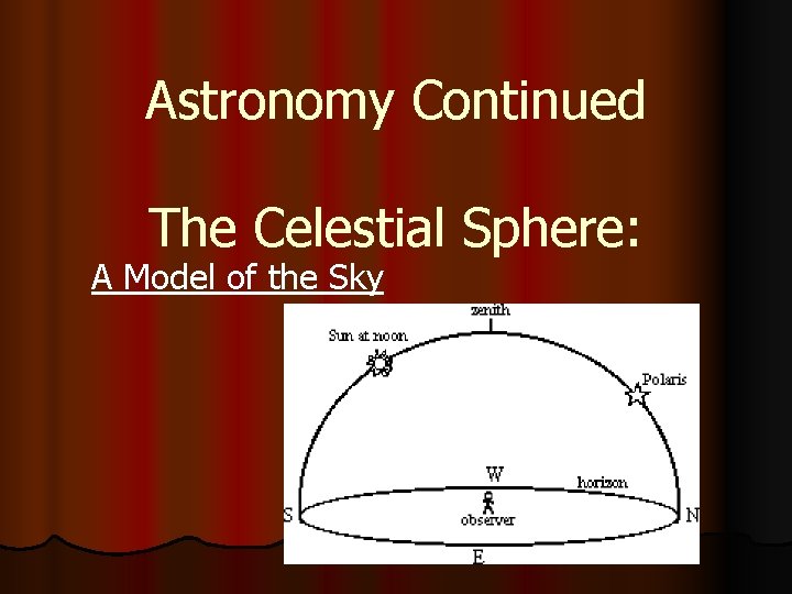 Astronomy Continued The Celestial Sphere: A Model of the Sky 