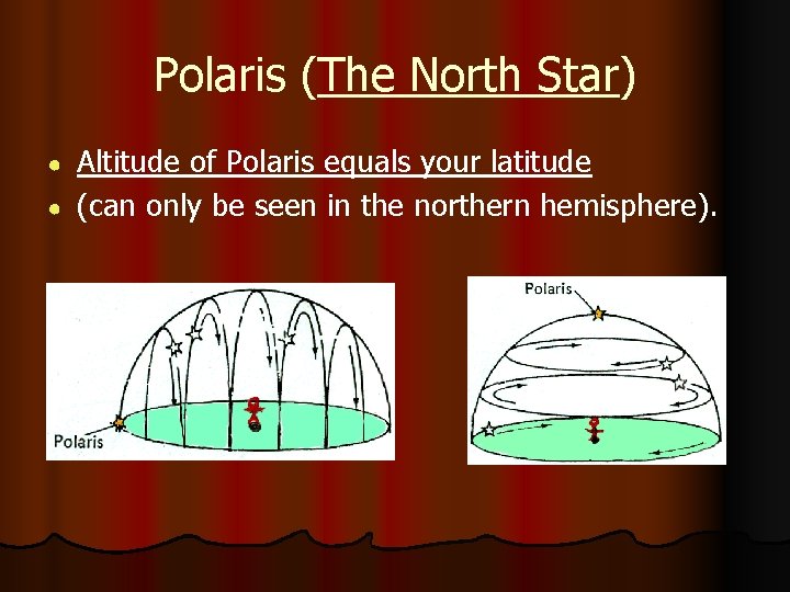 Polaris (The North Star) ● ● Altitude of Polaris equals your latitude (can only