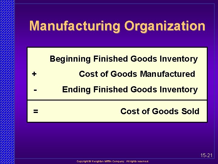Manufacturing Organization Beginning Finished Goods Inventory + Cost of Goods Manufactured - Ending Finished