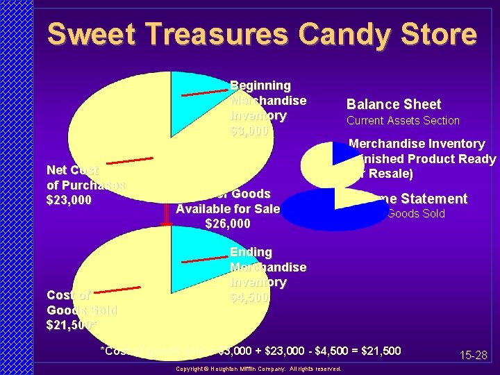 Sweet Treasures Candy Store Beginning Merchandise Inventory $3, 000 Net Cost of Purchases $23,
