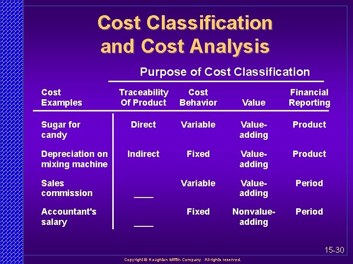 Cost Classification and Cost Analysis Purpose of Cost Classification Cost Examples Traceability Of Product