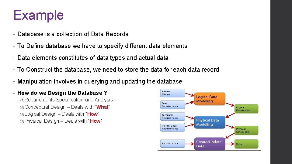 Example • Database is a collection of Data Records • To Define database we Example • Database is a collection of Data Records • To Define database we