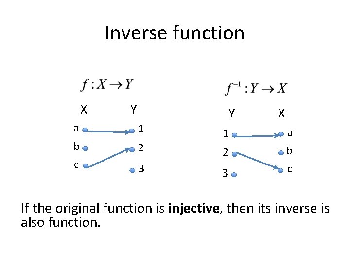 Inverse function X Y Y X a 1 a b 1 2 c 2