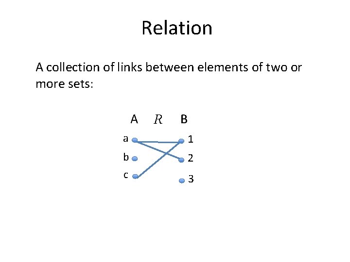 Relation A collection of links between elements of two or more sets: A R