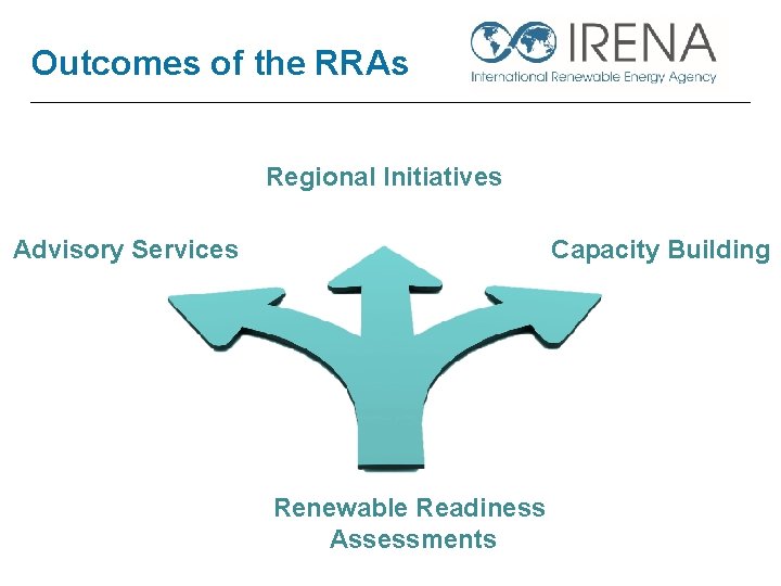 Outcomes of the RRAs Regional Initiatives Advisory Services Capacity Building Renewable Readiness Assessments 
