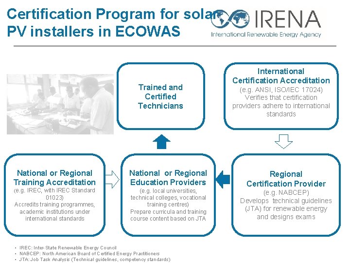 Certification Program for solar PV installers in ECOWAS Trained and Certified Technicians National or