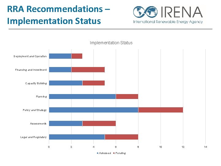 RRA Recommendations – Implementation Status Deployment and Operation Financing and Investment Capacity Building Planning