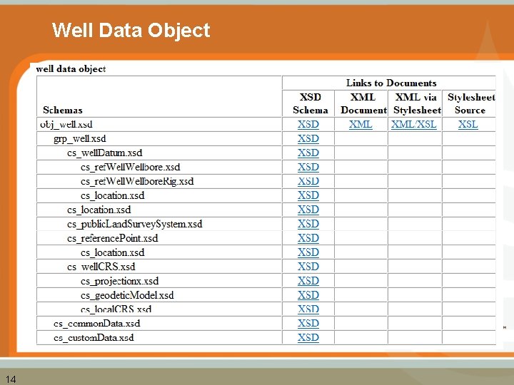 Well Data Object 14 