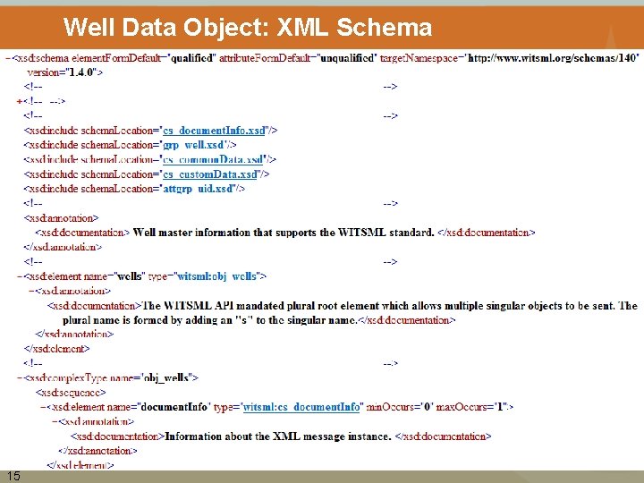 Well Data Object: XML Schema 15 