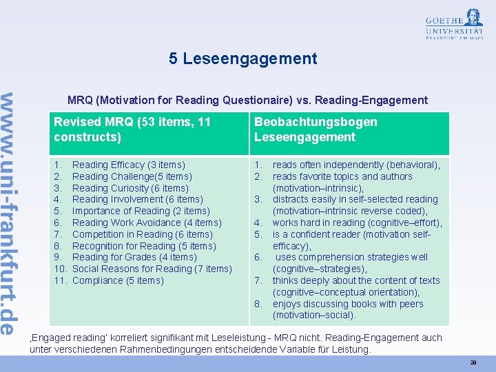 5 Leseengagement MRQ (Motivation for Reading Questionaire) vs. Reading-Engagement Revised MRQ (53 items, 11