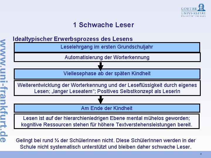 1 Schwache Leser Idealtypischer Erwerbsprozess des Lesens Leselehrgang im ersten Grundschuljahr Automatisierung der Worterkennung