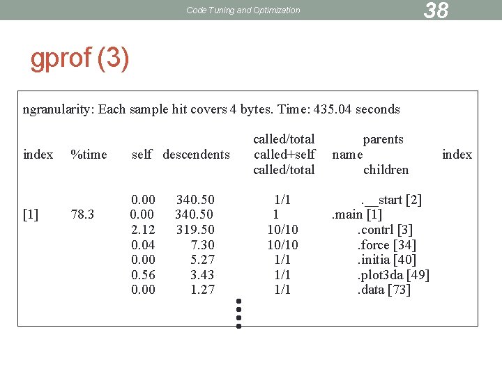 38 Code Tuning and Optimization gprof (3) ngranularity: Each sample hit covers 4 bytes.
