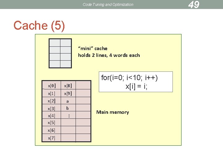Code Tuning and Optimization Cache (5) “mini” cache holds 2 lines, 4 words each