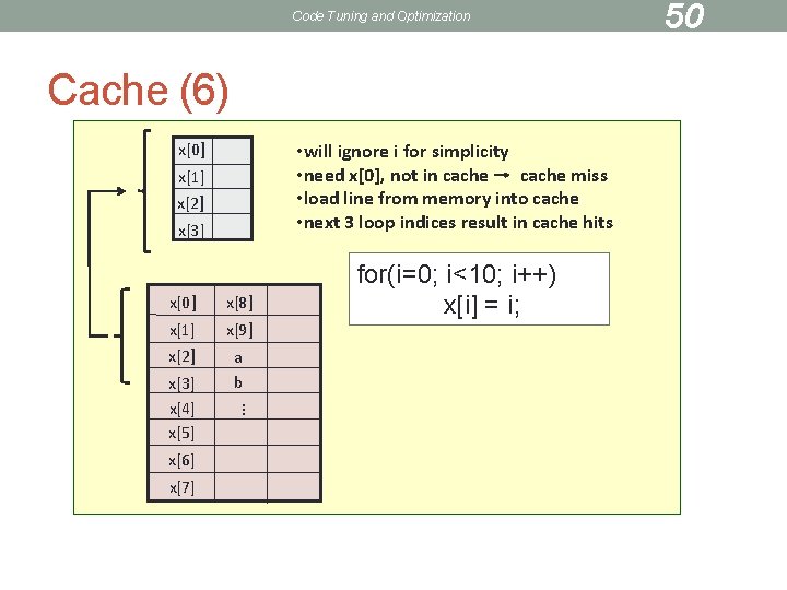 Code Tuning and Optimization Cache (6) x[0] • will ignore i for simplicity •