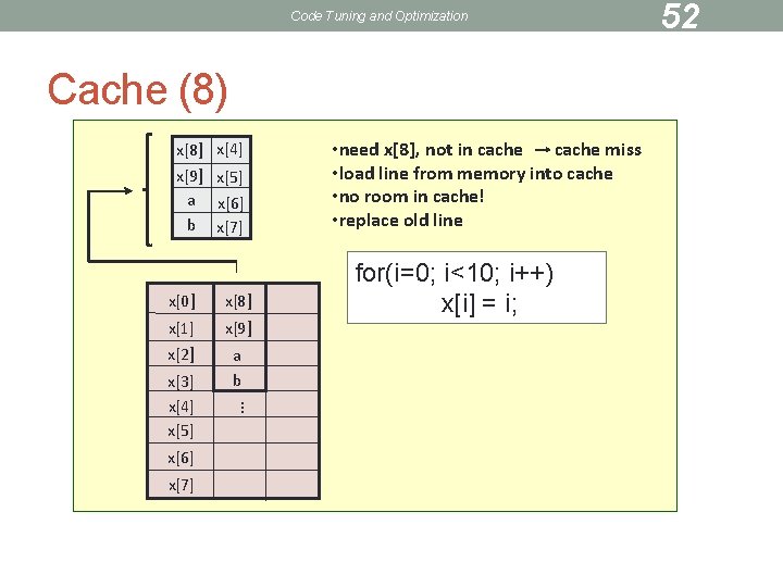 Code Tuning and Optimization Cache (8) x[8] x[4] • need x[8], not in cache