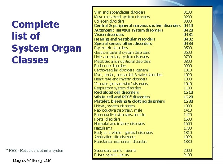 Complete list of System Organ Classes * RES - Reticuloendothelial system Magnus Wallberg, UMC