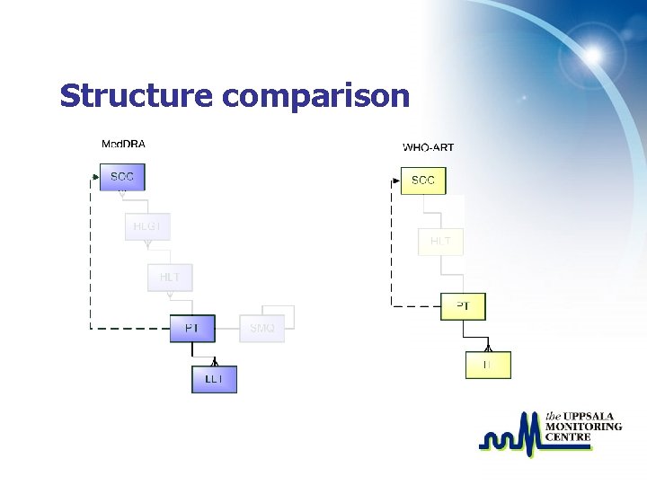 Structure comparison 
