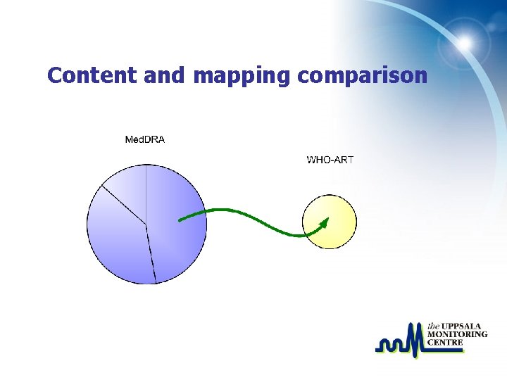 Content and mapping comparison 