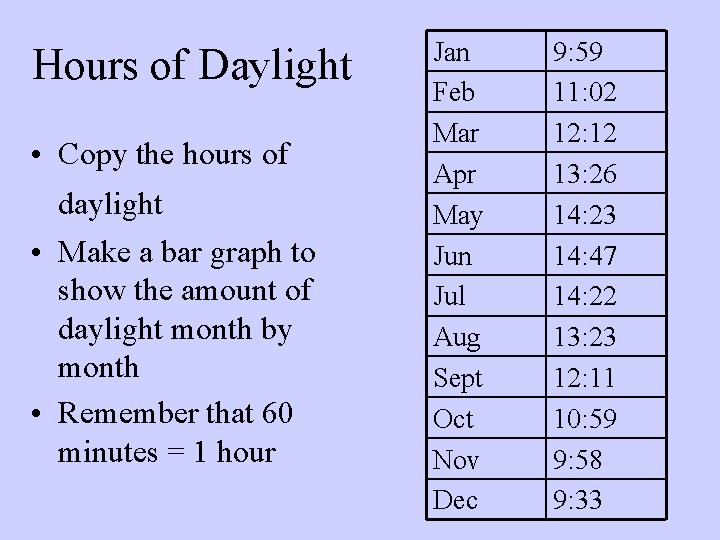 Hours of Daylight • Copy the hours of daylight • Make a bar graph