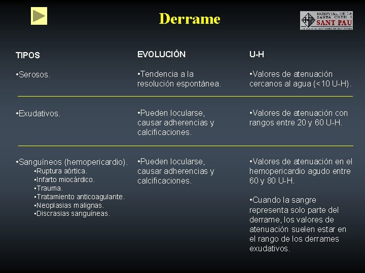 Derrame TIPOS EVOLUCIÓN U-H • Serosos. • Tendencia a la resolución espontánea. • Valores