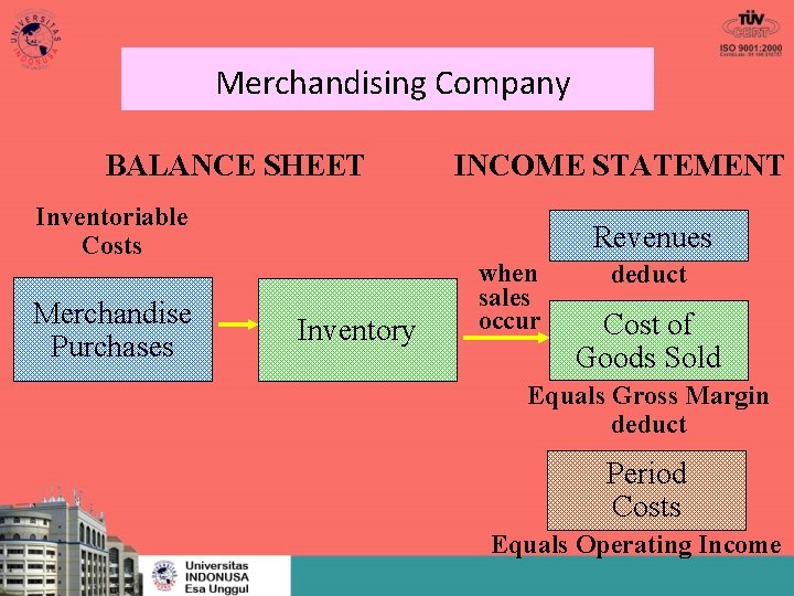 Merchandising Company BALANCE SHEET Inventoriable Costs Merchandise Purchases INCOME STATEMENT Revenues Inventory when sales