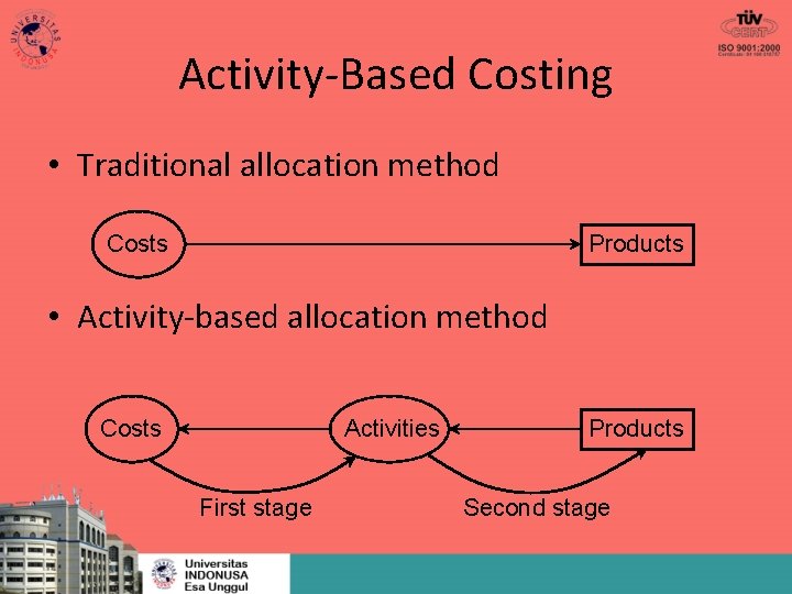 Activity-Based Costing • Traditional allocation method Costs Products • Activity-based allocation method Costs Activities