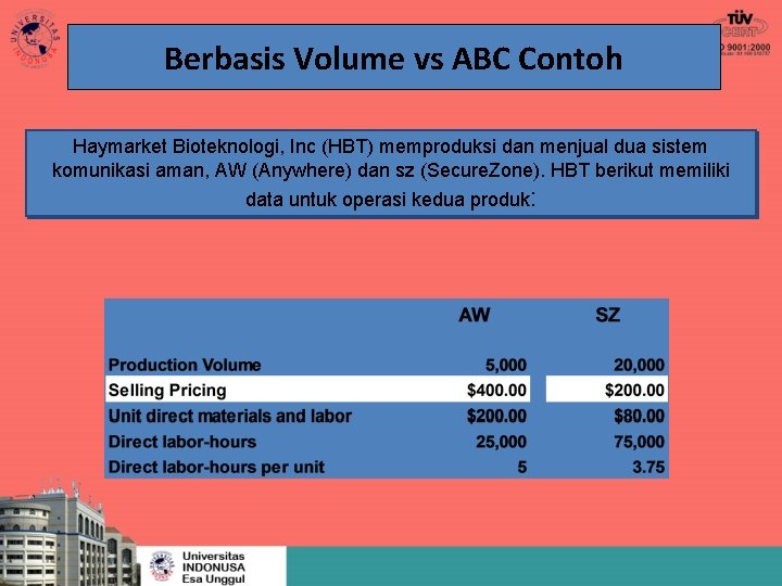 Berbasis Volume vs ABC Contoh Haymarket Bioteknologi, Inc (HBT) memproduksi dan menjual dua sistem