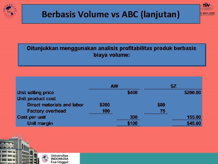 Berbasis Volume vs ABC (lanjutan) Ditunjukkan menggunakan analisis profitabilitas produk berbasis biaya volume: 