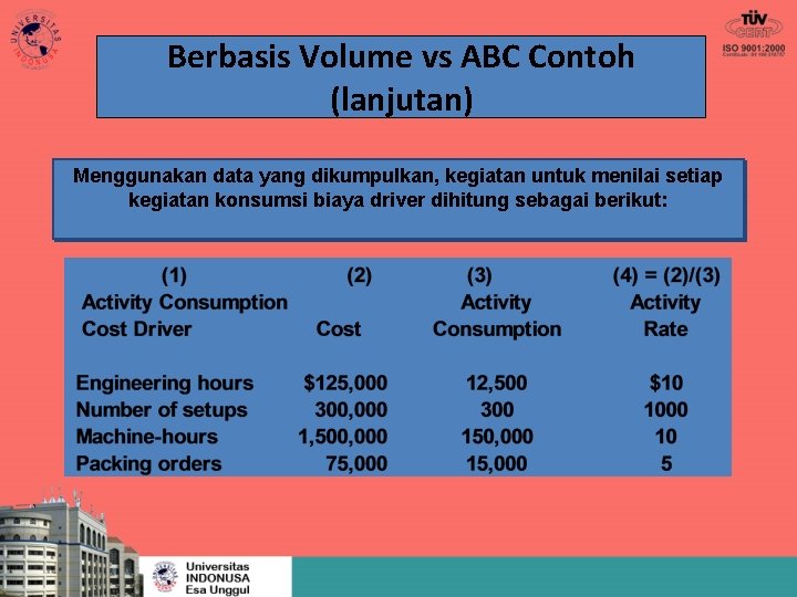 Berbasis Volume vs ABC Contoh (lanjutan) Menggunakan data yang dikumpulkan, kegiatan untuk menilai setiap