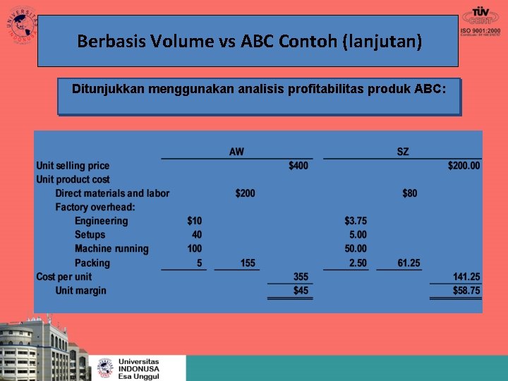 Berbasis Volume vs ABC Contoh (lanjutan) Ditunjukkan menggunakan analisis profitabilitas produk ABC: 