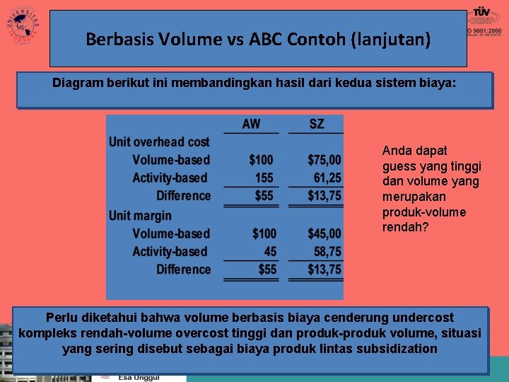 Berbasis Volume vs ABC Contoh (lanjutan) Diagram berikut ini membandingkan hasil dari kedua sistem