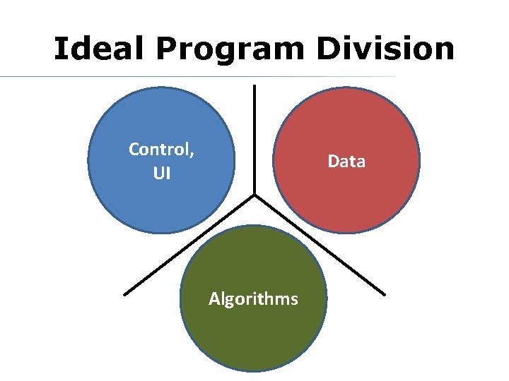 Ideal Program Division Control, UI Data Algorithms 