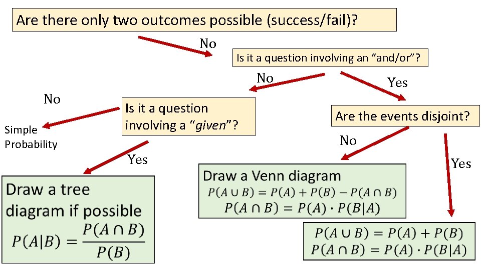 Are there only two outcomes possible (success/fail)? No Is it a question involving an Are there only two outcomes possible (success/fail)? No Is it a question involving an